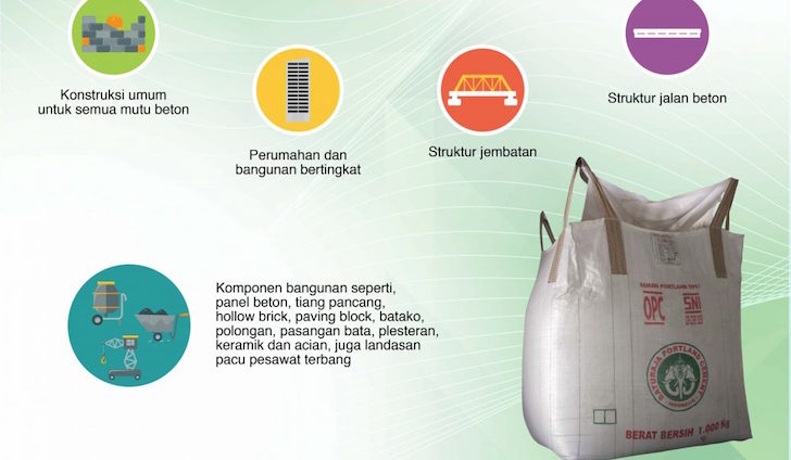Hingga Oktober, Penjualan PT Semen Baturaja (SMBR) Capai 73 Persen Dari Target 2019