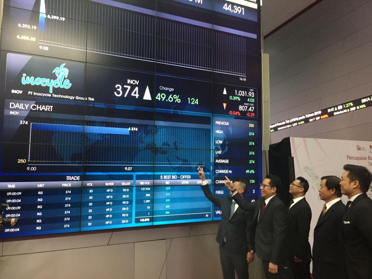 Listing Perdana, Saham PT Inocycle Technology Group (INOV) Langsung Naik 49,6 Persen