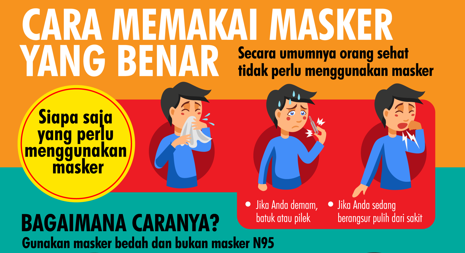 Meski Bertambah di Bawah 4 Ribuan Penderita Selasa Ini, Kasus Covid-19 di Indonesia Tetap Tinggi