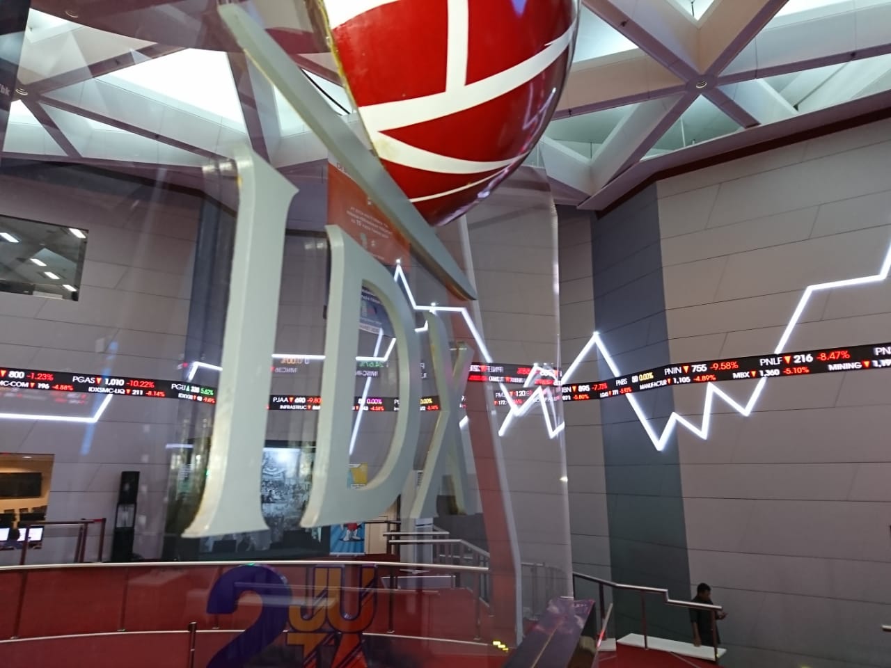 Analis Market (05/01/2021) : IHSG Berpotensi Lanjutkan Penguatan Seiring Tren Positif Rupiah dan Sentimen Dalam Negeri