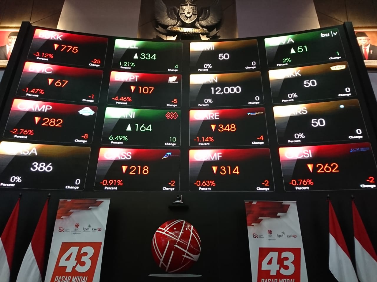 IHSG Dibuka Menghijau Sucor Sekuritas Rekomendasikan Enak Saham