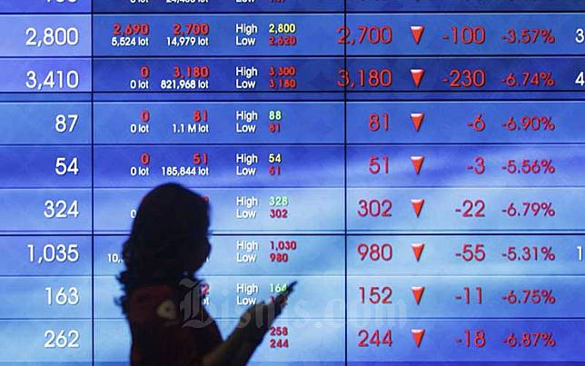 Analis Market (18/01/2021) : IHSG Diperkirakan Bergerak Fluktuasi Dengan Potensi Profit Taking Kisaran 6278 – 6465