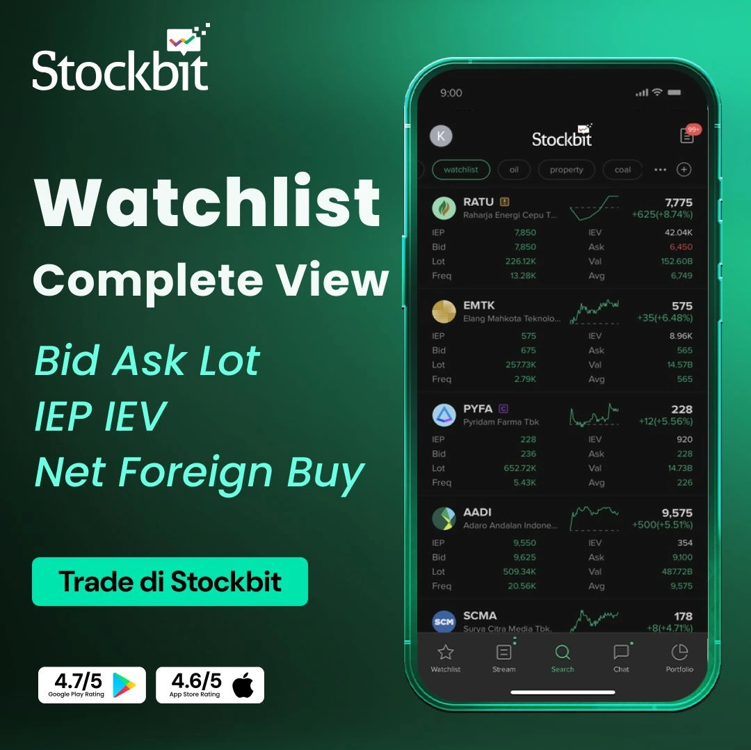 stockbit watchlist