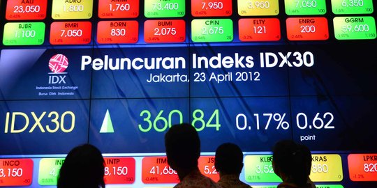 Kecipratan Efek Wall Street, IHSG Potensial Bergerak Lincah