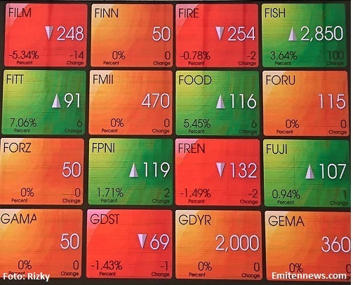 Prediksi Indeks Melemah, Analis Rekomendasikan Saham SSMS, ASII dan INDF