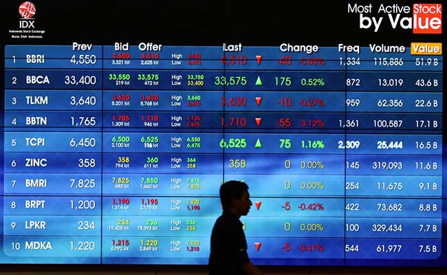 Saham Bank dan Energi Ini Bisa Kamu Pertimbangkan