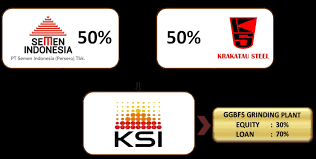 Kemenperin Dorong Ekspor Slag Baja Produk Krakatau Semen Indonesia (KSI)