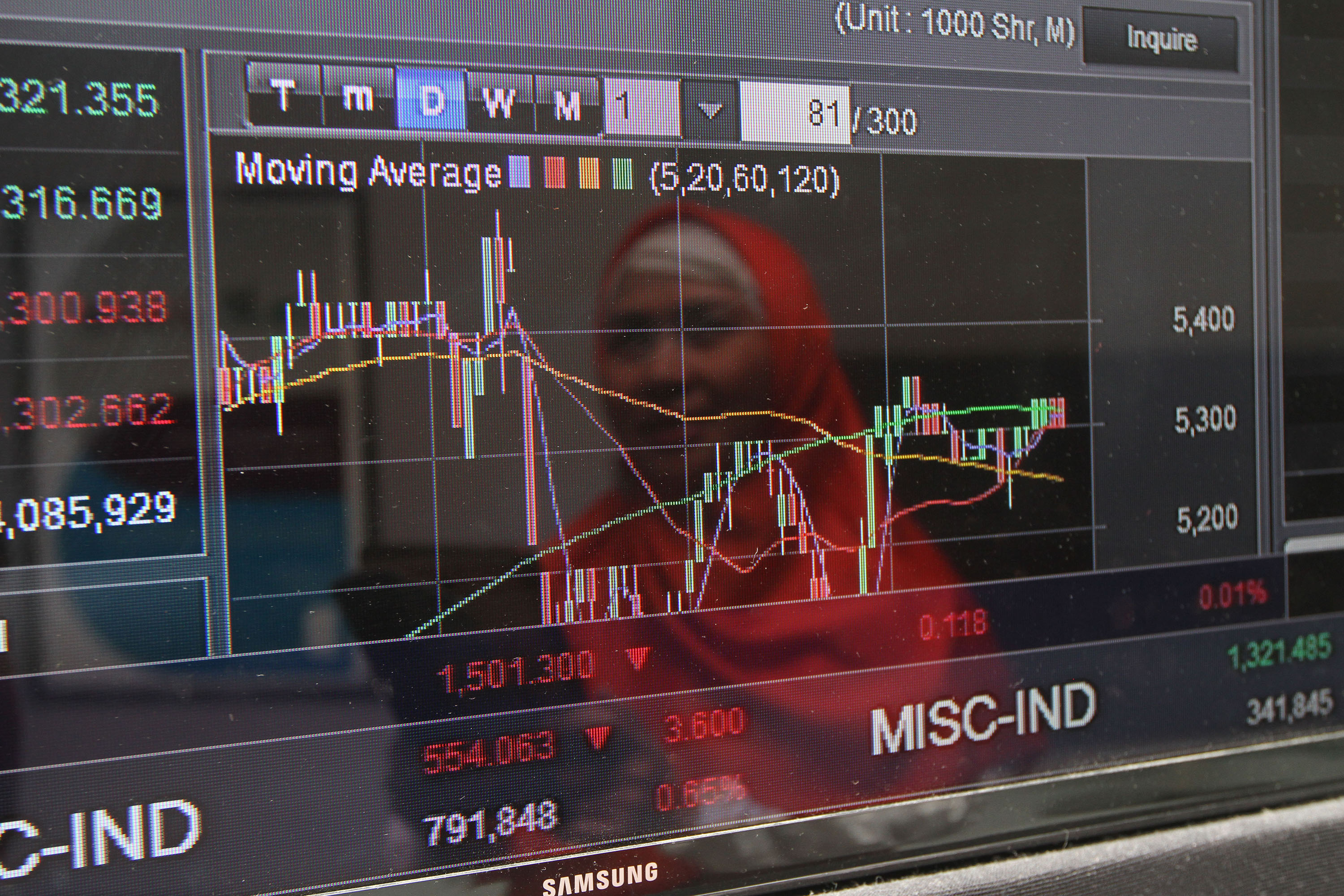 Ramal IHSG Melemah Lagi, Analis Sarankan 7 Saham Big Cap Untuk Akumulasi