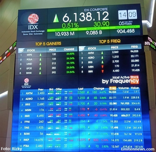 Banyak Sentimen Positif, IHSG Optimis Akan Menghijau