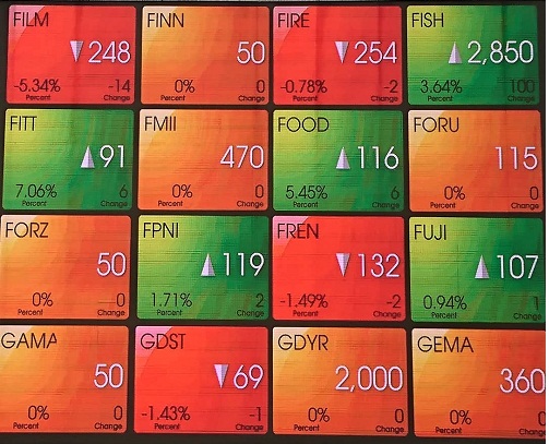 IHSG Dipercaya Bergerak Dalam Rentang Terbatas, Ini Saham Pilihan IBS