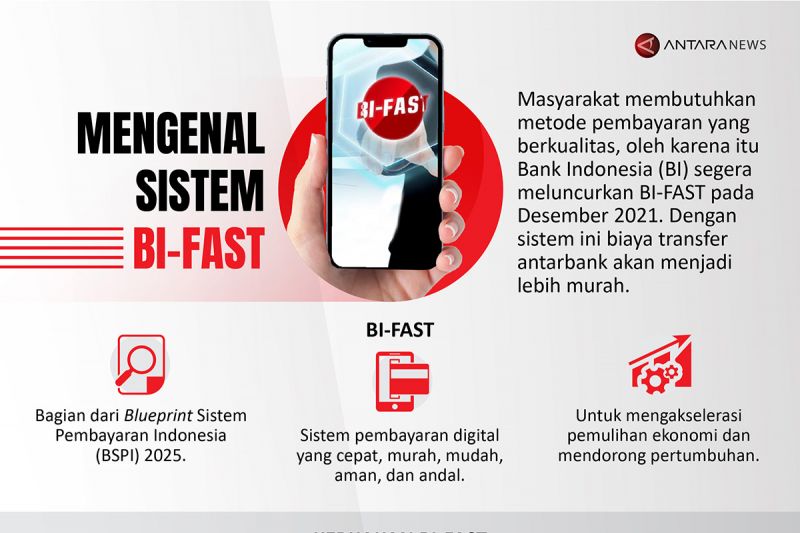 Peserta BI-FAST Tambah 21 Bank, Kini Biaya Transfer di-42 Bank Cuma Rp2.500