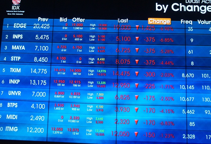 IHSG Berpotensi Tertekan, Yugen Sekuritas Pilih Saham Big Cap Ini