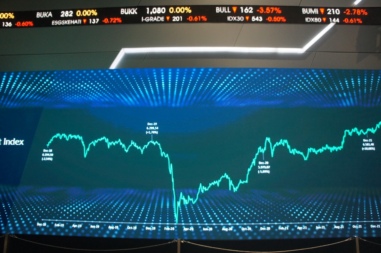 IHSG Potensial Menguat, Yugen Pilih ASRI, BSDE, BINA Hingga WTON