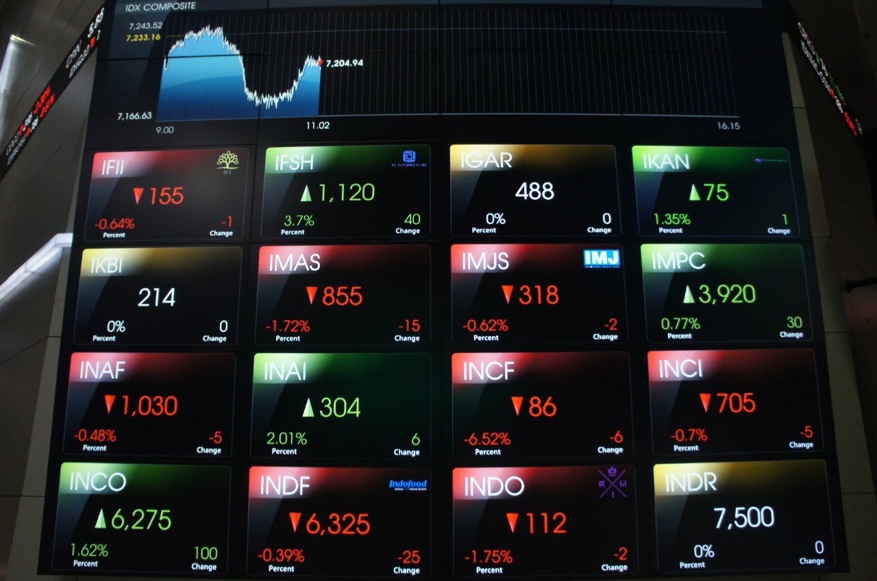 IHSG Turun 0,48 Persen di Sesi I, MEDC, ARTO, BRPT Top Losers LQ45