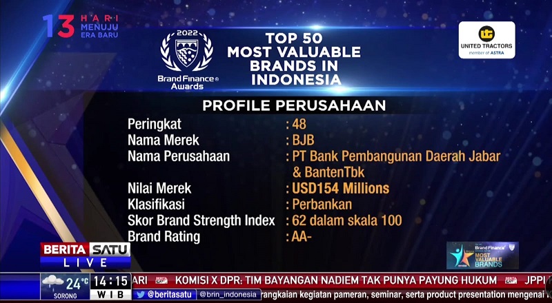 Bank BJB (BJBR) Sabet Penghargaan Top 100 Most Valuable Brands 2022