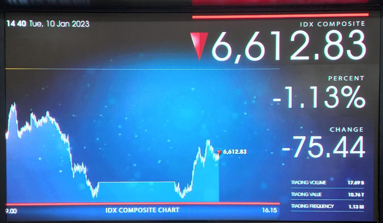 IHSG Berpotensi Menguat Terbatas, Tapi Investor Tetap Wajib Waspadai Koreksi