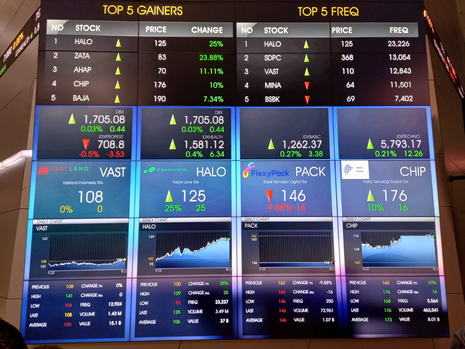 IHSG Berpotensi Break di 7040, Ini 6 Saham yang Bisa Jadi Pilihan Investor