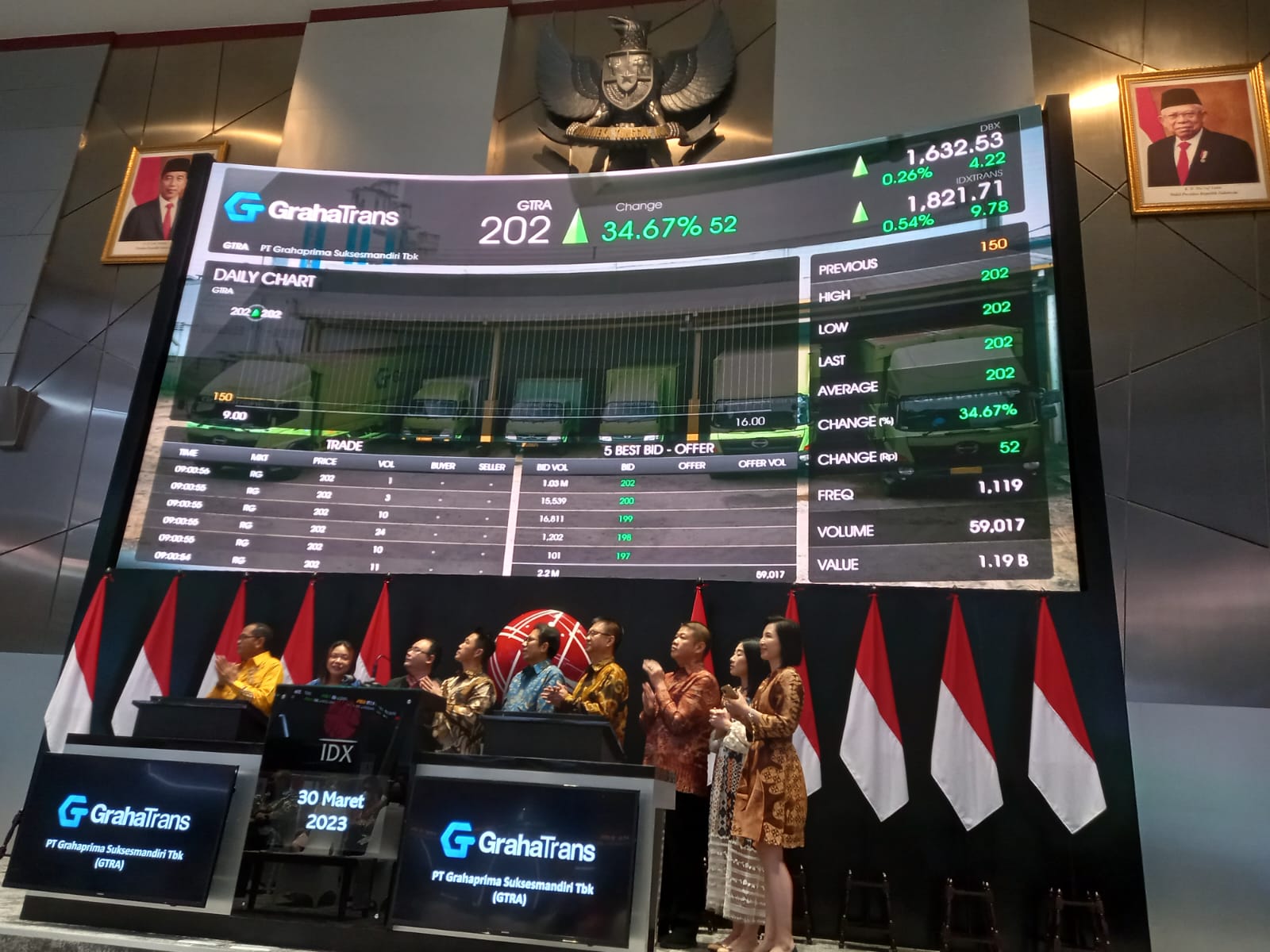 Halal! Grahaprima (GTRA) Raih Dana Segar Rp105 Miliar dari UUS Maybank Indonesia (BNII)