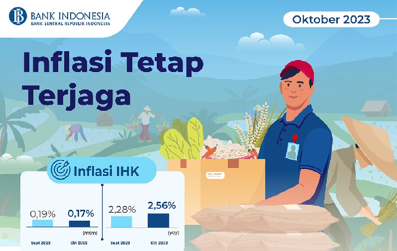 Inflasi Oktober 0,17 Persen; Inflasi Tahunan Jadi 2,56 Persen