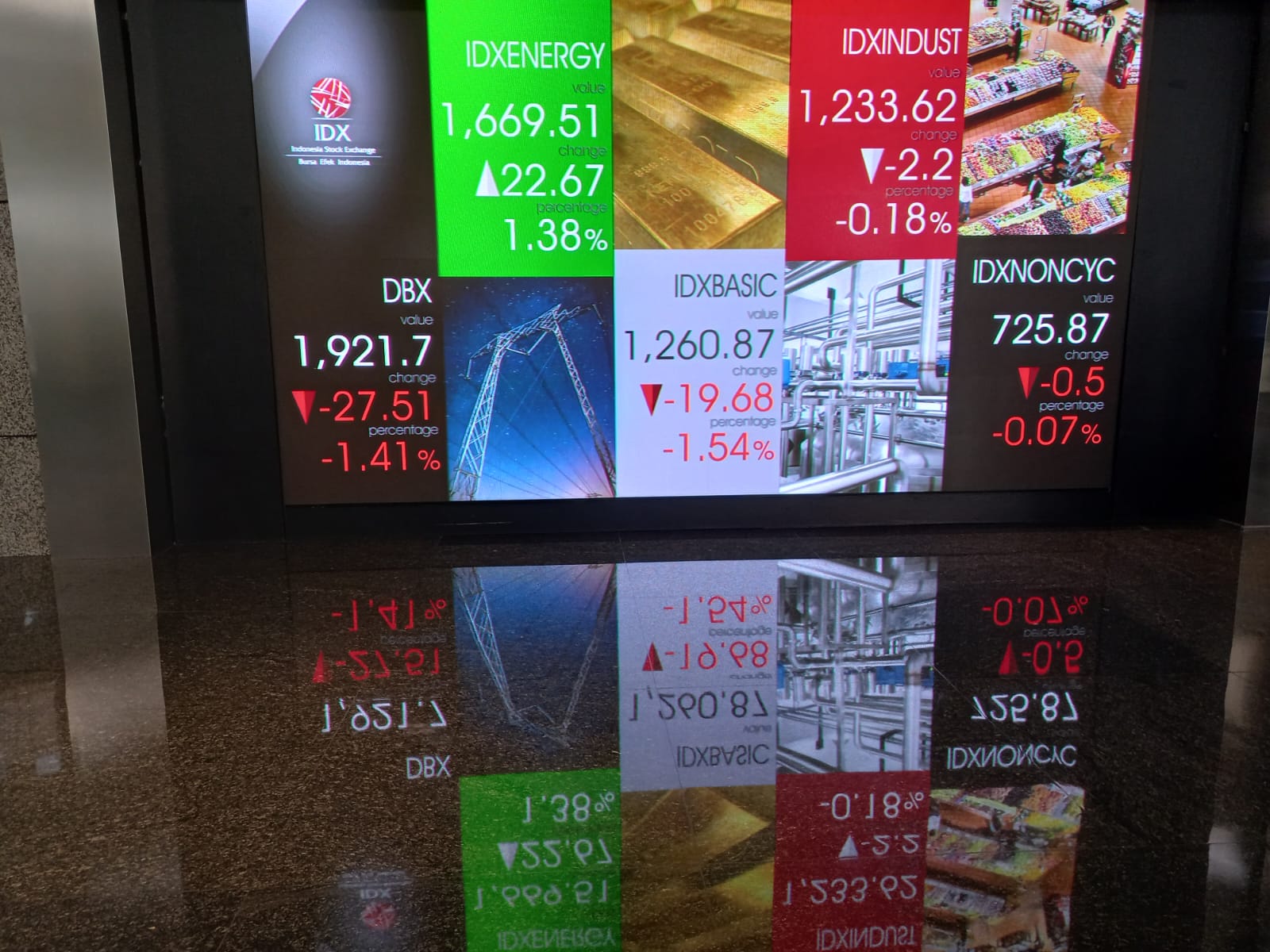 IHSG Ditutup Melemah 0,58 Persen, TPIA, GOTO, SRTG Top Losers LQ45