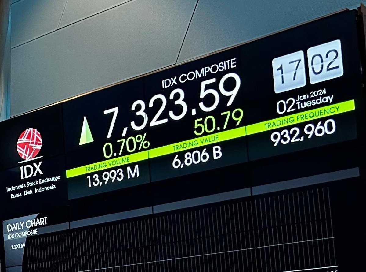 Tren Positif Lanjut, Tongkrongi Saham GJTL, ULTJ, dan BRIS