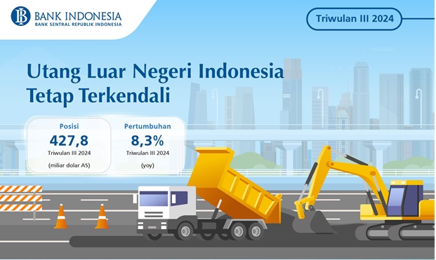 Bank Indonesia (BI) melaporkan Utang Luar Negeri (ULN) Indonesia pada triwulan III 2024 tercatat sebesar 427,8 miliar dolar AS, atau secara tahunan tumbuh sebesar 8,3%. Utang LN Indonesia Triwulan III USD427,8 Miliar, Naik 8,3 Persen