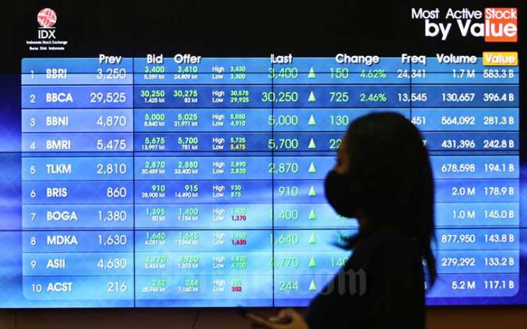 Sektor Keuangan Membukukan Kenaikan Terbesar, Intip Saham Bank Berikut