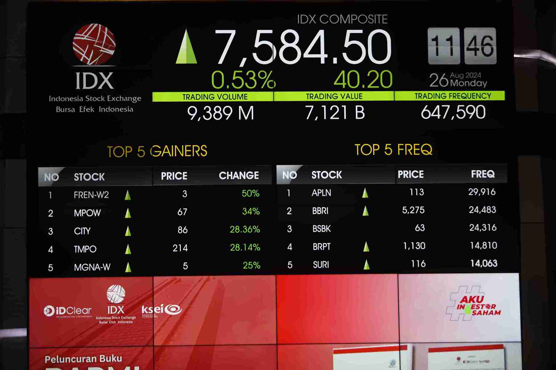 IHSG Rawan, Koleksi Saham ADRO, ARTO, dan ICBP