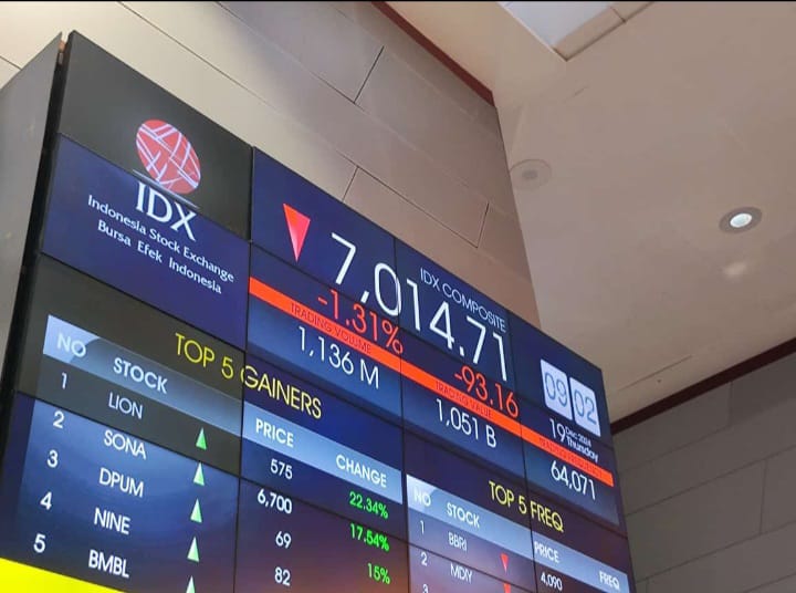 Dipicu 3 Sektor dan Saham Ini, IHSG Ditutup Naik Tipis ke Level 7.164