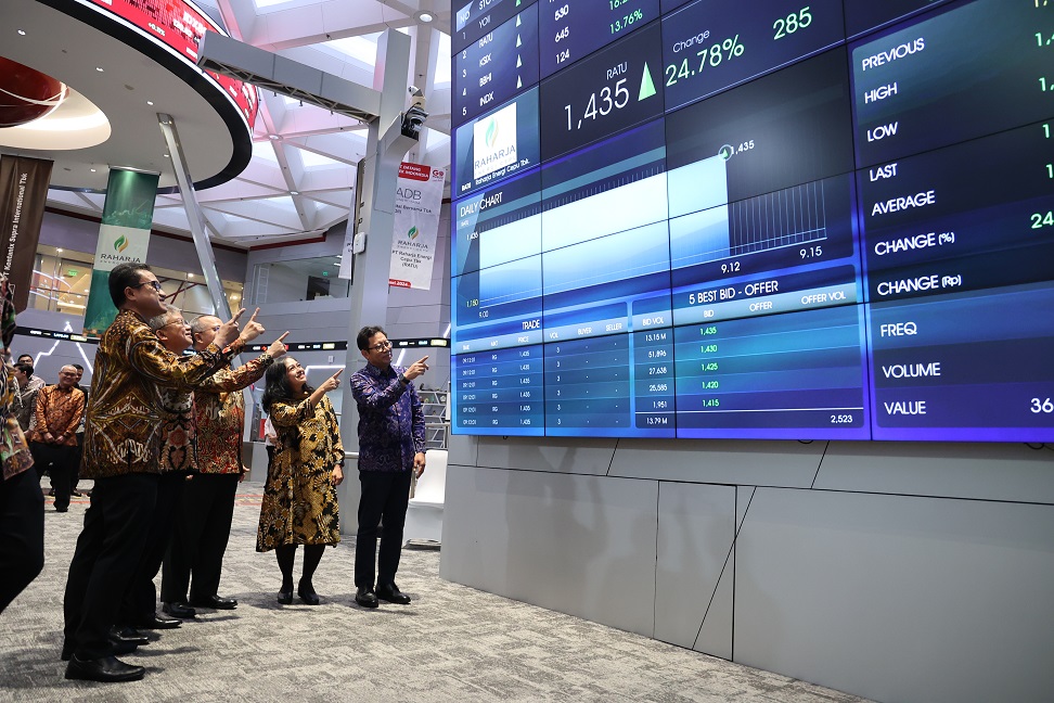 Lepas Gembok, Saham Emiten Suami Puan Maharani Terbang Lagi