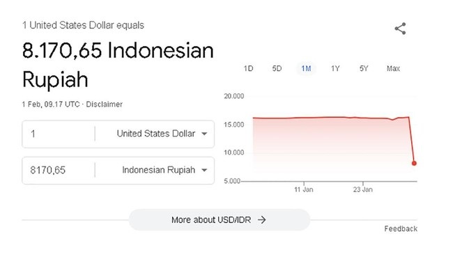 Dolar AS Tiba-tiba Anjlok Jadi Rp8.170, Google dan BI Beri Klarifikasi