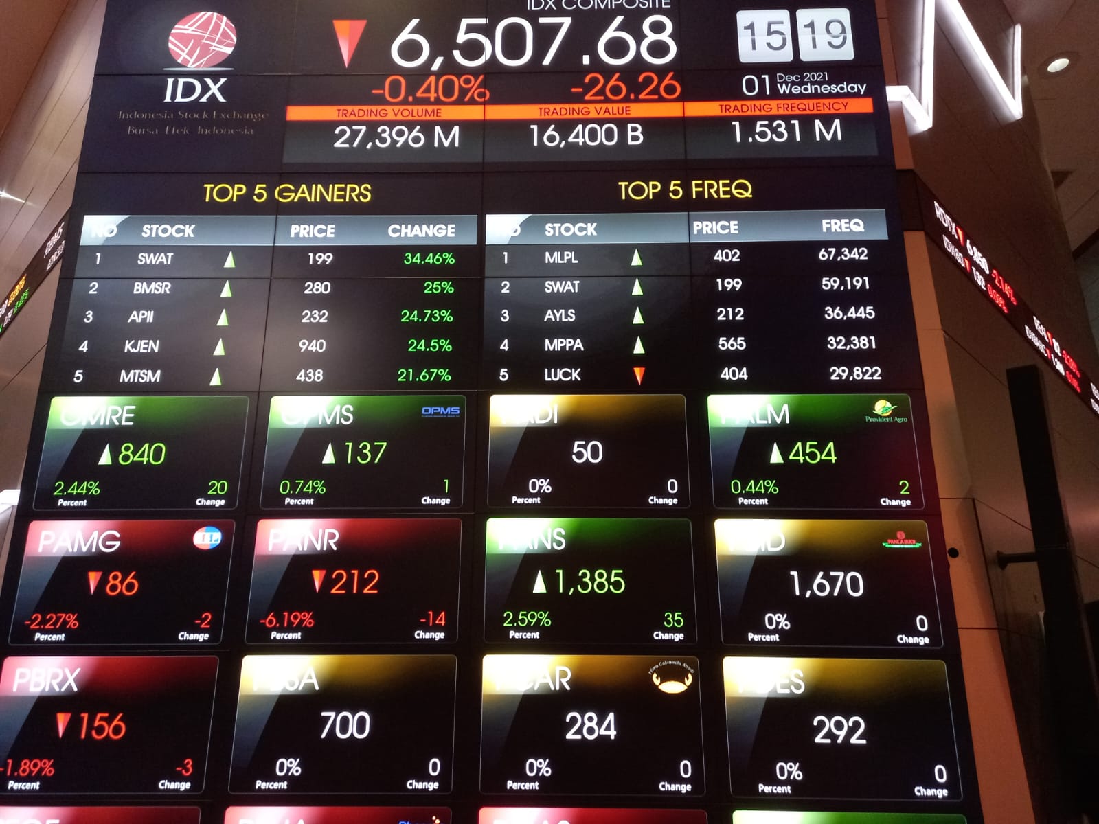 Tunda Short Selling dan Buyback Saham Tanpa RUPS, IHSG Terdampak?