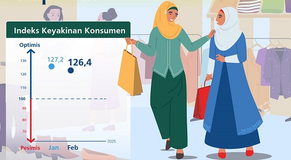 Survei Konsumen Februari 2025: Keyakinan Konsumen Masih Kuat