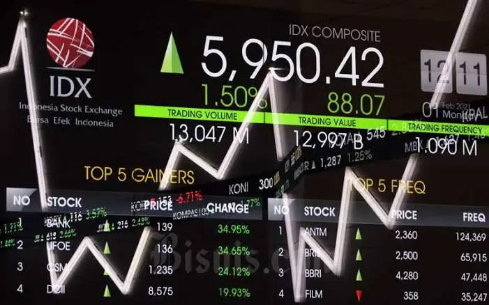 Screen pergerakan IHSG di BEI IHSG Melesat 1,69 Persen di Sesi I, MBMA, MAPA, AMRT Top Gainers LQ45
