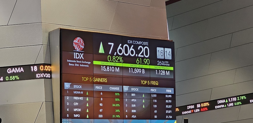 Screen perdagangan saham di BEI. IHSG Naik 0,22 Persen di Sesi I, 3 Saham Tambang LQ45 Penggeraknya
