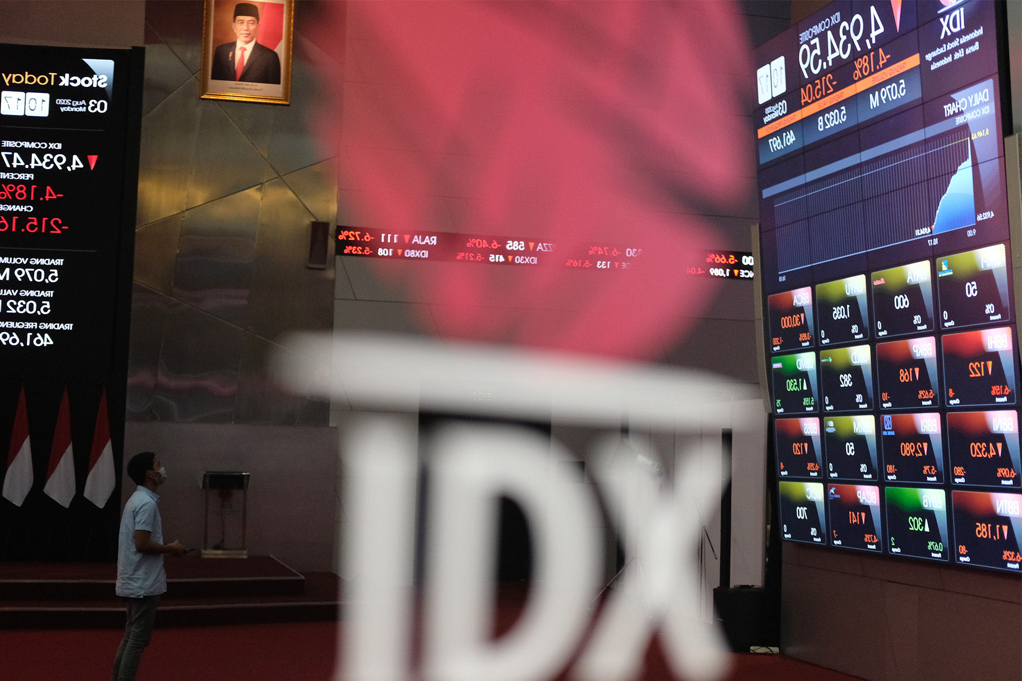 Potret papan nama IDX Stock Exchange di Main Hall Bursa Efek Indonesia. 10 Emiten Cum Date Dividen Hari Ini, Minat?