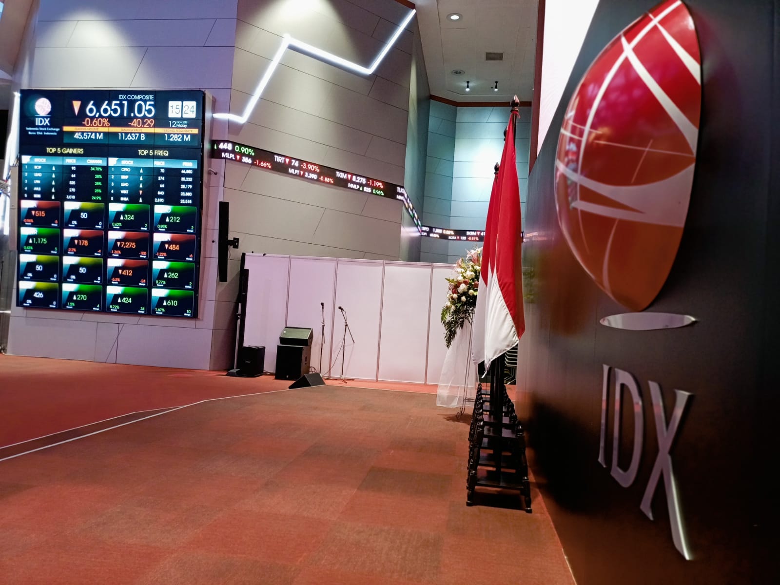 Investor Lokal Menopang IHSG: Kekuatan Baru atau Risiko Tersembunyi?