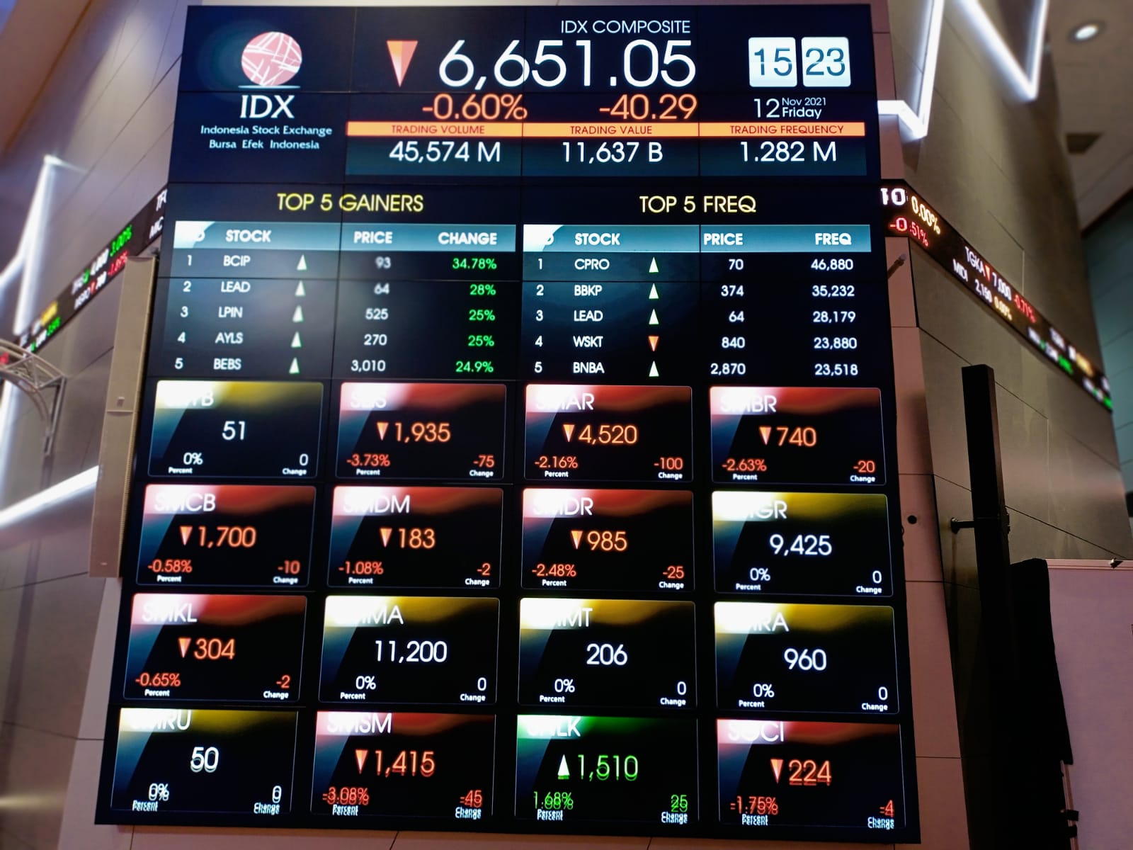 Semoga Saham Kita Baik-Baik Saja