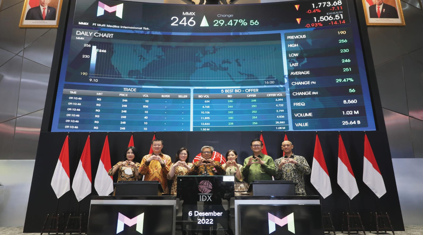 Multi Medika (MMIX) Berencana Bagi Saham Bonus 1:1
