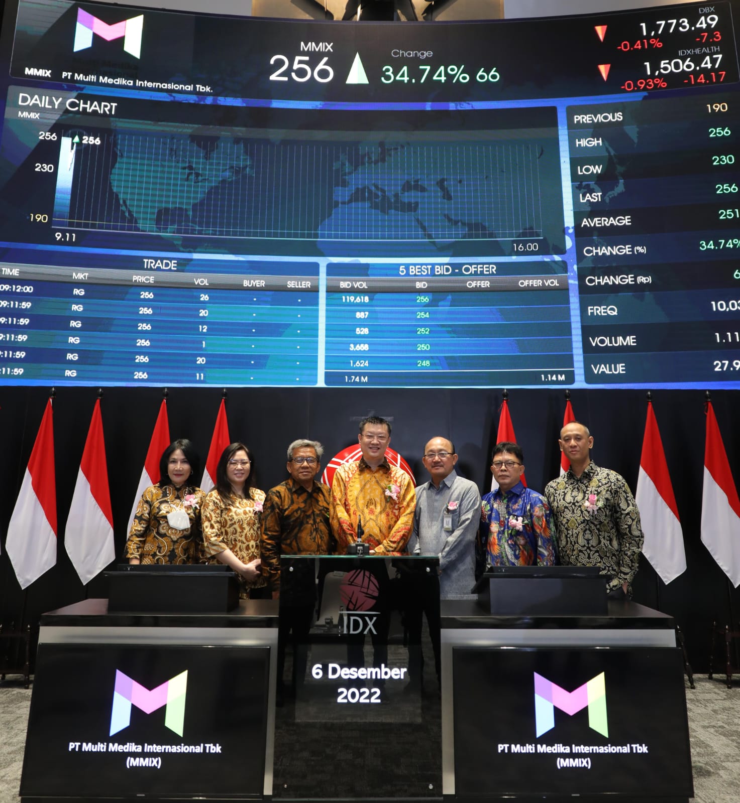 Manajemen MMIX ketika mencatatkan sahamnya di BEI Multi Medika (MMIX) Berencana Bagi Saham Bonus 1:1