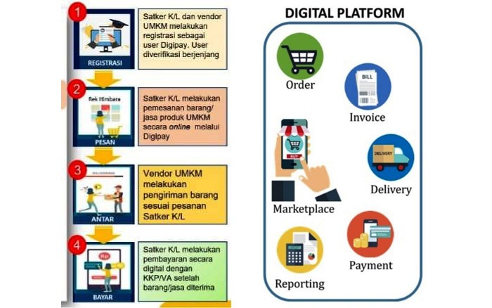 Digipay, Ini Peluang Usaha UMKM yang Menjanjikan