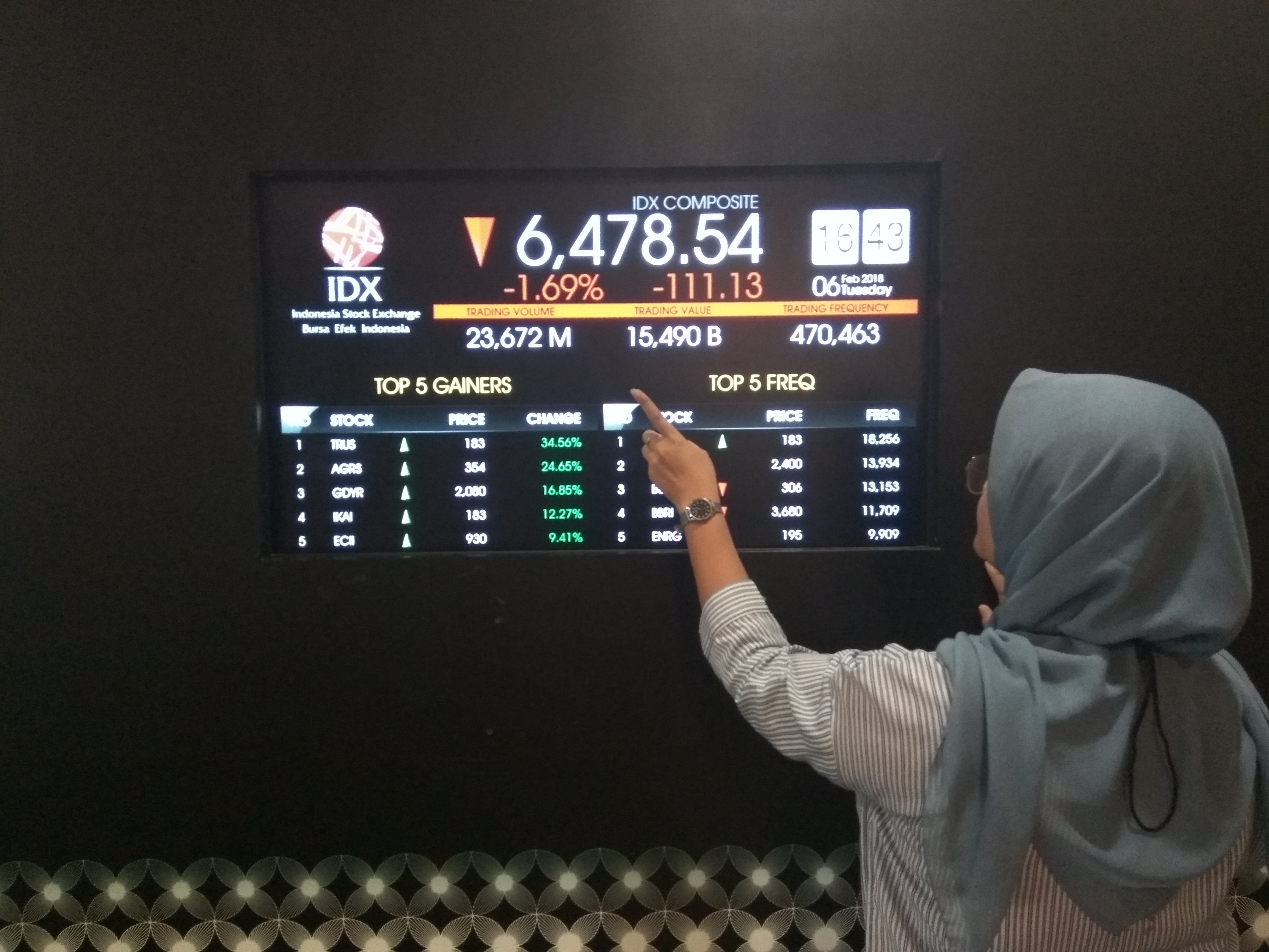 Analis : Pertumbuhan Ekonomi Tidak Capai Target Kerek Pelemahan IHSG