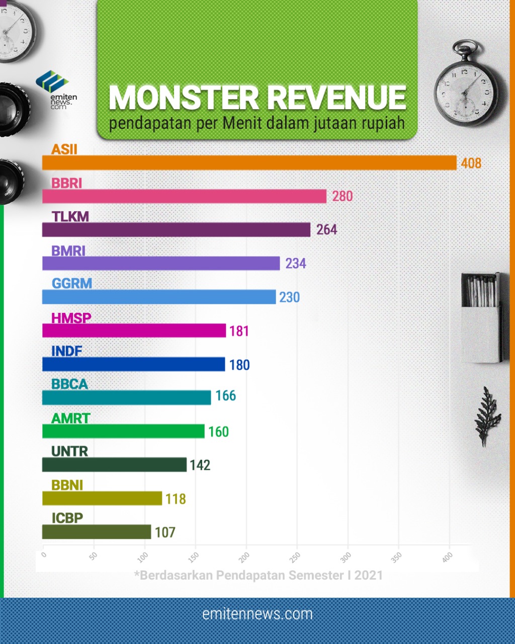 Monster Revenue