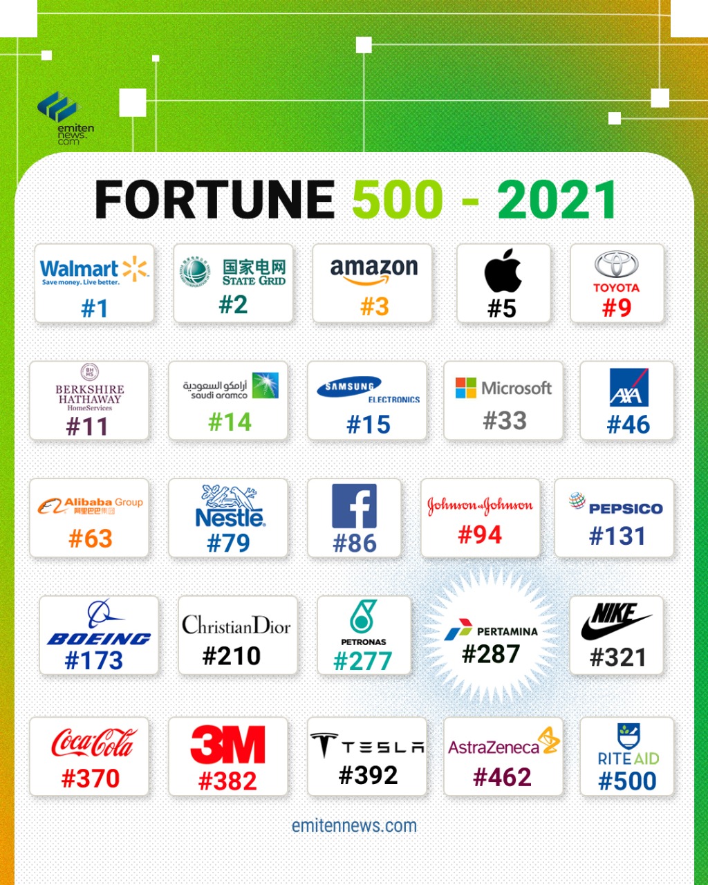 FORTUNE 500 - 2021