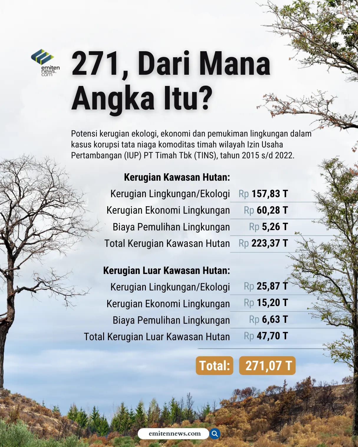 271, Dari Mana Angka Itu?