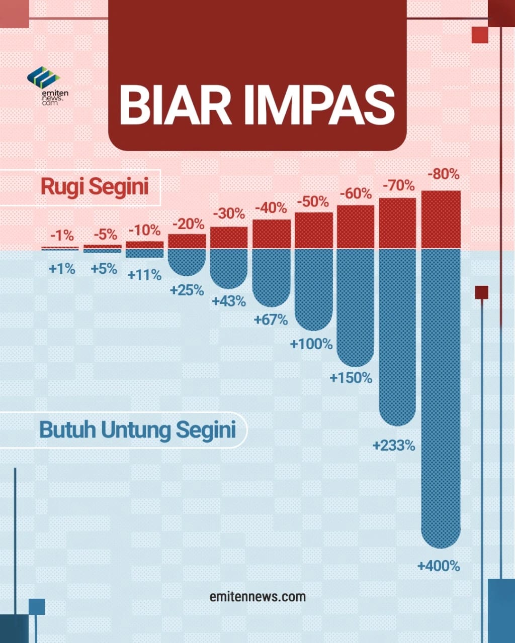 Biar Impas