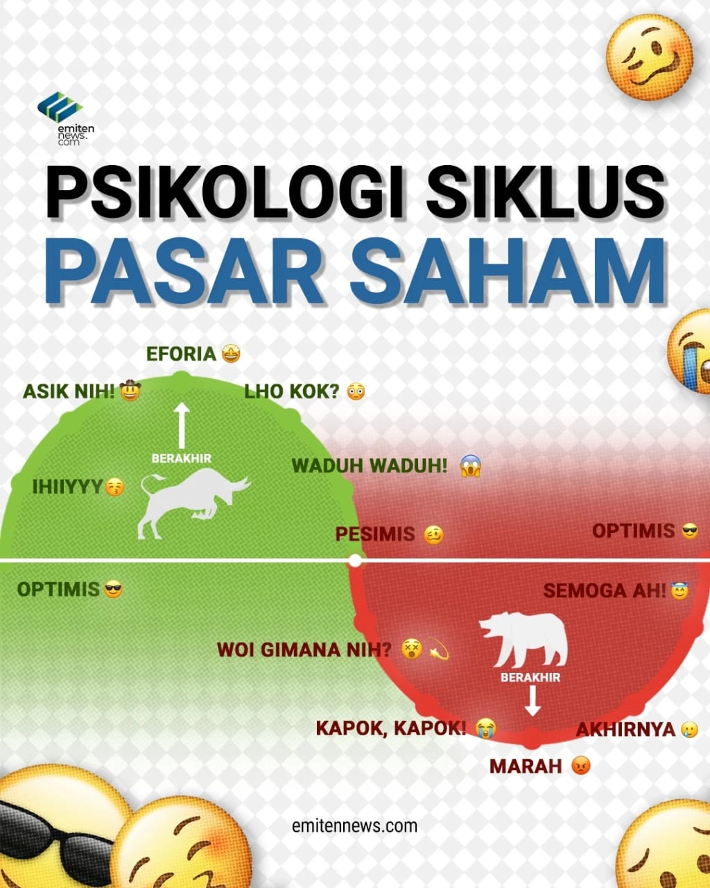 Apakah sebagai investor, kita sudah melewati semua fase siklus pasar saham?