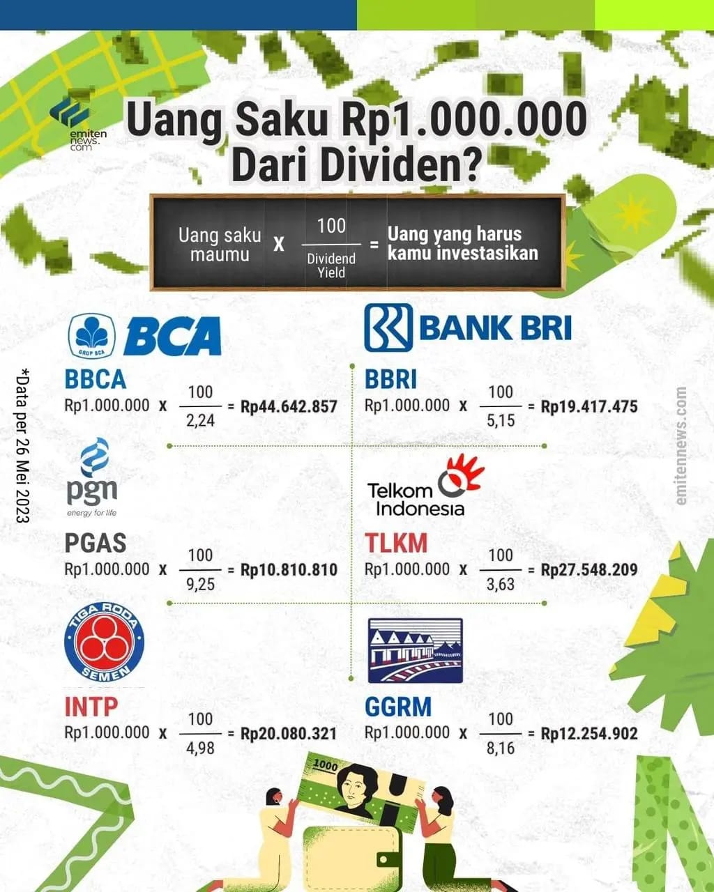 Uang Saku Rp1.000.000 Dari Dividen?