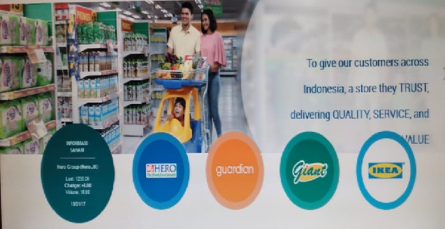 Waduh.. Rugi Hero Supermarket (HERO) Bengkak Jadi Rp1,2 Triliun di 2020