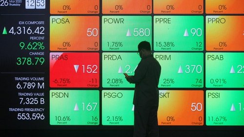 IHSG Kuat, Simak Rekomendasi Saham-Saham Ini